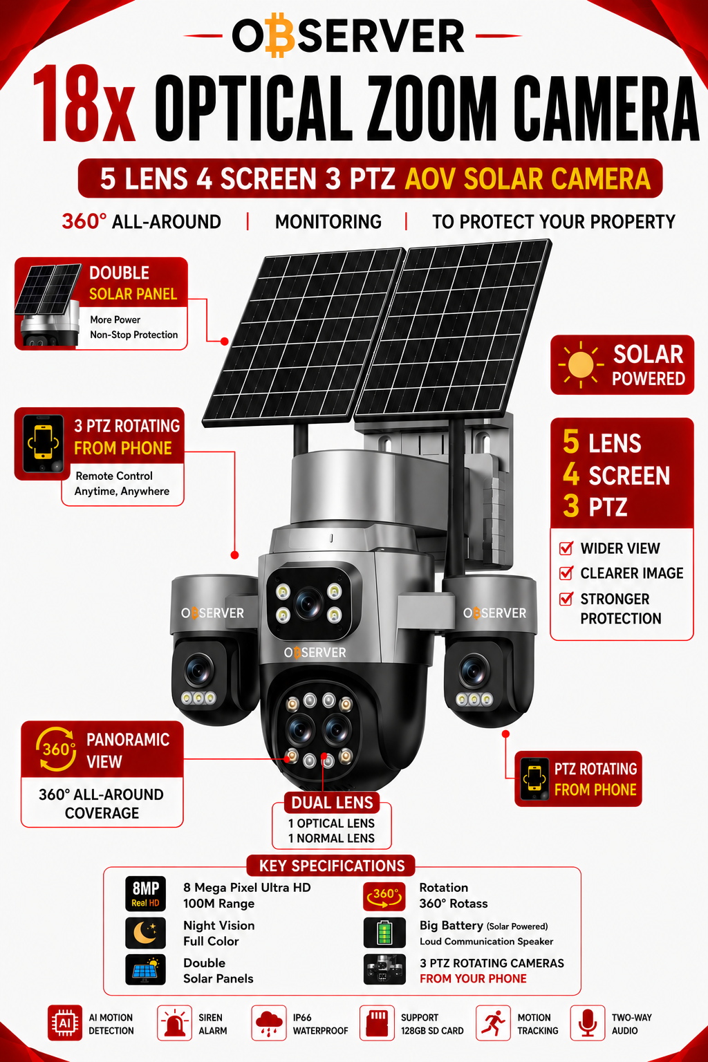 Observer 5 Lens 4 Screens 3 Rotation 18X Optical Zoom AOV Solar Camera - Image 3