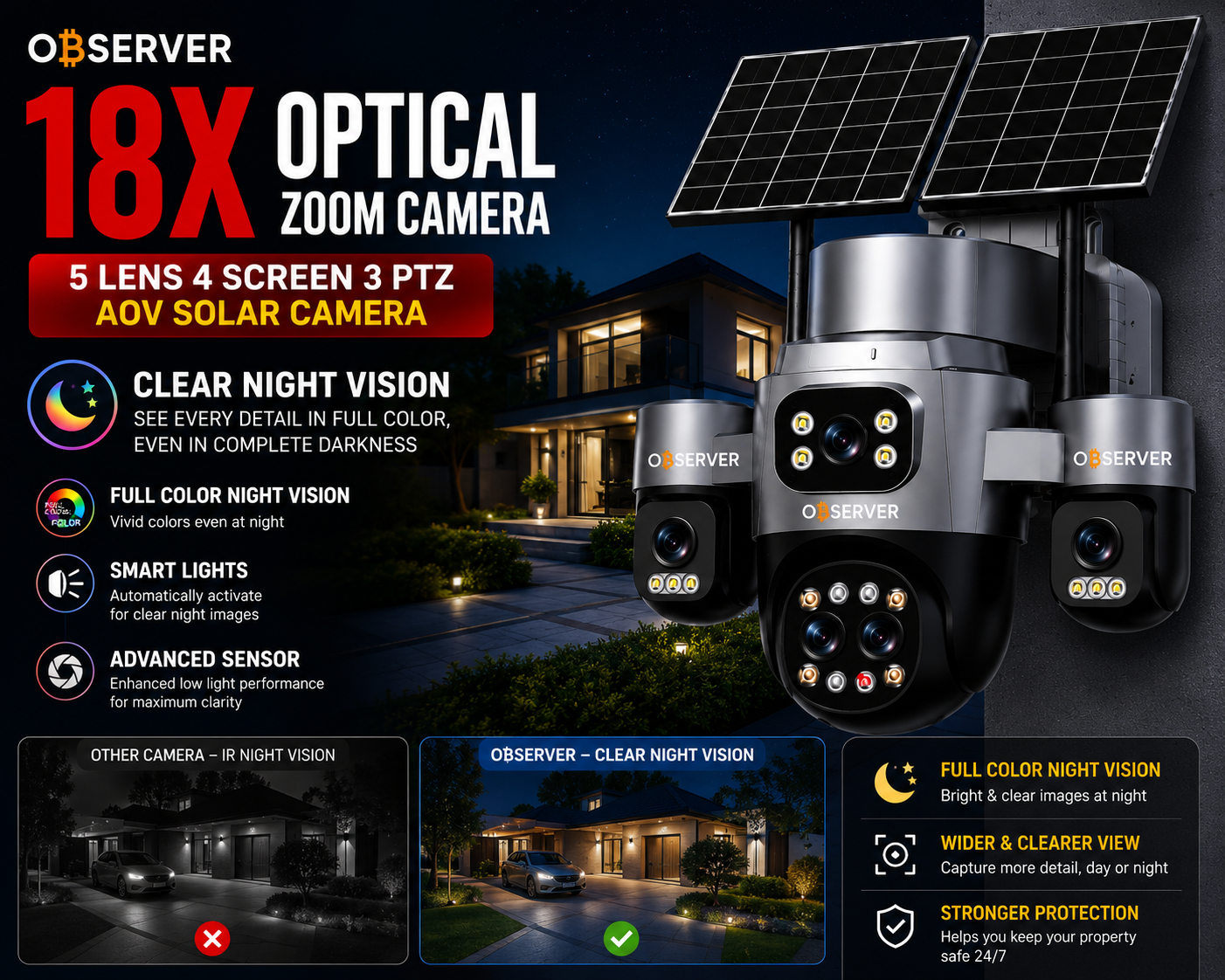 Observer 5 Lens 4 Screens 3 Rotation 18X Optical Zoom AOV Solar Camera - Image 6