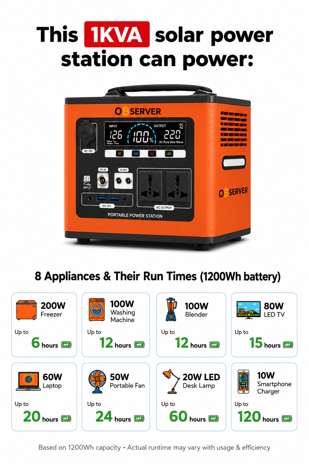 Observer 1KVA Portable Solar Power Station – 1200Wh Lithium Battery - Image 2