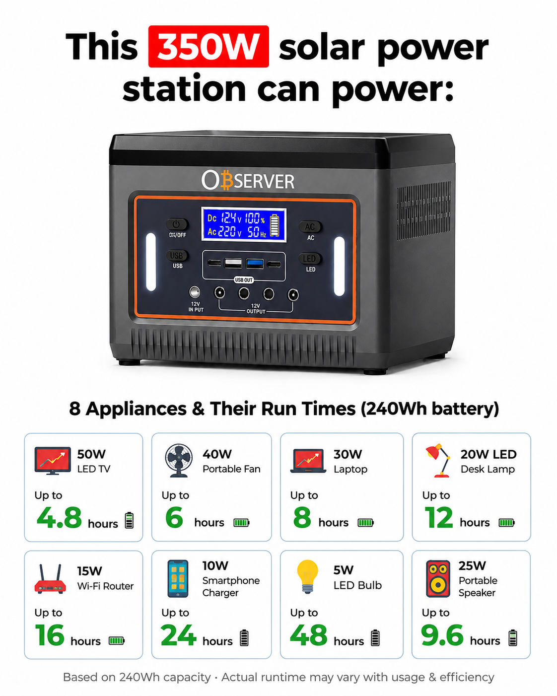 Observer 350W Portable Solar Power Station – 240Wh Lithium Battery - Image 3